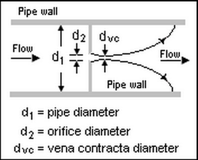 orifice plate calculator water steam