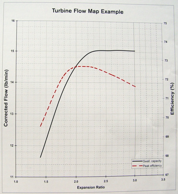 Tpr Graph