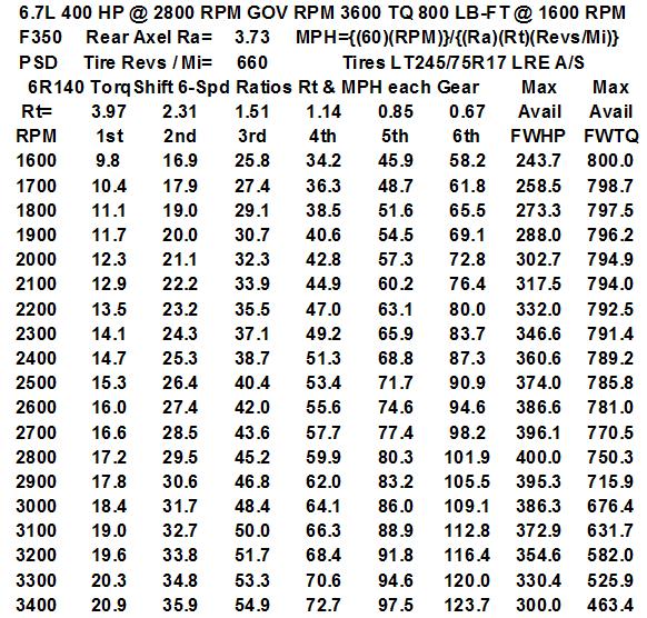 F350 & F450 Towing Analysis - Ford Truck Enthusiasts Forums